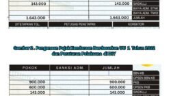 “Opsen Bikin Pajak Mobil-Motor Jateng Naik: Dana Tambahan untuk Masa Depan yang Lebih Baik?”